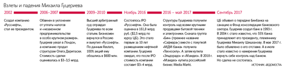 Проект Гуцериева и канадского Cirque du Soleil оказался под угрозой default 1o1n Проект Гуцериева и канадского Cirque du Soleil оказался под угрозой