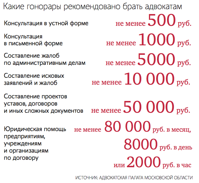 Сколько заработать юрист. Гонорар адвоката. Размер гонорара юриста. Сколько берут адвокаты по гражданским делам. Сколько платят адвокатам за выигранное дело.