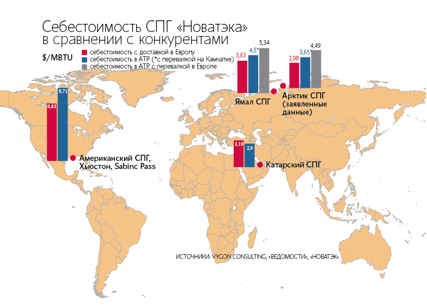 Карта спг россии