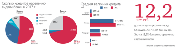 Москва сколько в россии должников по кредитам потребительский кредит банки