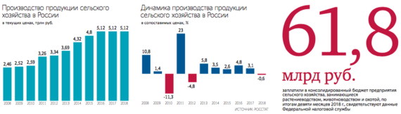 Налоговики и силовики провели проверки крупных сельскохозяйственных компаний default 1pyc Налоговики и силовики провели проверки крупных сельскохозяйственных компаний
