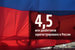 4,5 млн диабетиков зарегистрировано в России, по данным Минздрава РФ, в 2019 г. Среди них около 40 000 детей. У 94% больных зарегистрирован диабет 2-го типа, у 6% – 1-го.