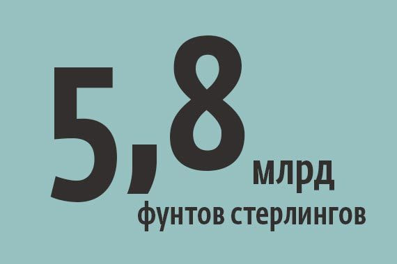 Высокий суд Лондона для высоких отношений Потаниных