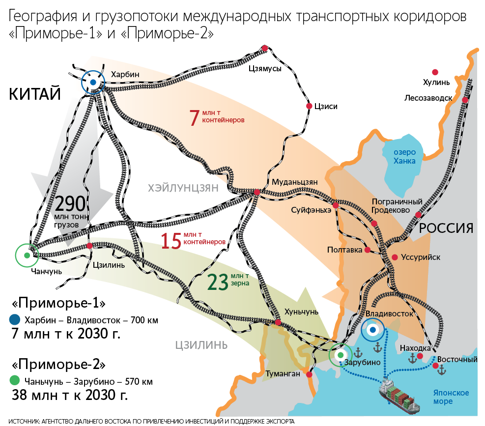 Схема экспорта дальнего востока