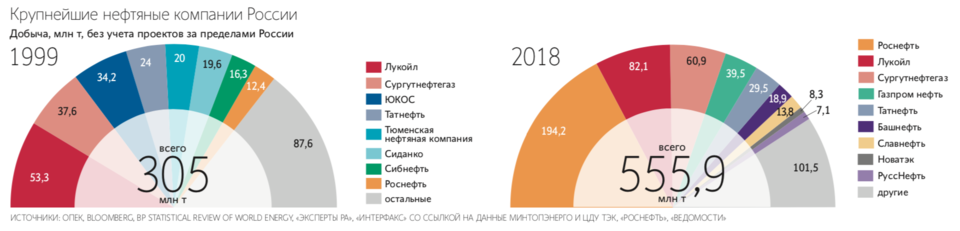 Как называется проект разбавления запасов урана после распада ссср