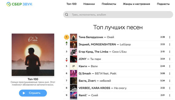 Сбербанк запустит конкурента «Яндекс.Музыки»