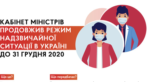 Украина продлила режим ЧС из-за коронавируса до конца 2020 года