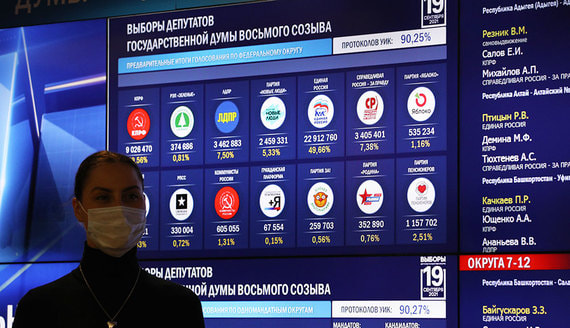 Выборы в Госдуму обошлись бюджету почти в 19 млрд рублей