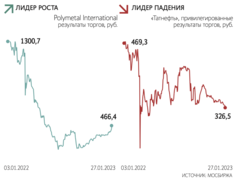 На 1%