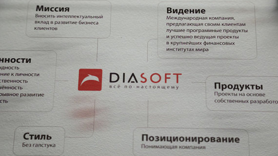 Акции «Диасофта» зависли в планке на старте торгов на уровне 6300 рублей